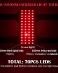 Theia Red Wave Knee Pro Red & Infrared Therapy Wrap: Advanced Joint Care