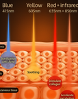 Theia 660nm 850nm Red Infrared Light Therapy Wrap For a Youthful Neck & Chest