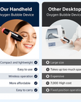 Dynamic Wireless Oxygen & CO₂ Bubble Facial Device – Mini Skin Infusion Pen Kit for Professional Skin Care