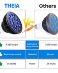 Theia Led Blue Light Therapy Bulb 460nm Beauty Lamp