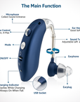 Mini Rechargeable Digital Hearing Aid – BTE Sound Amplifier for Elderly, Portable with Adjustable Tone