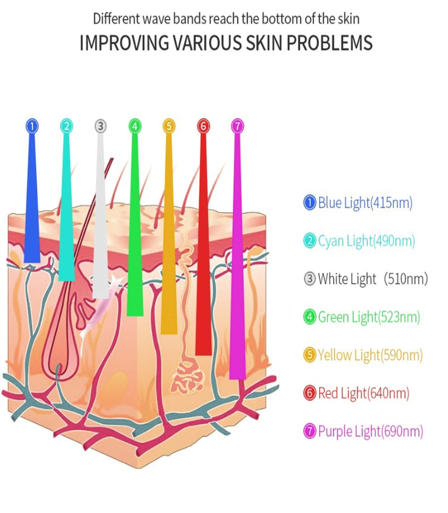 7 Colors Pdt Omega Led Light Therapy Machine Light Therapy