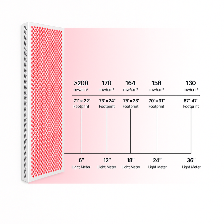 Theia TL2000 Pro Biggest Full Body Red Light Therapy Device 1200 pcs LEDs 3w Led Chips 630nm 660nm 810nm 830nm 850nm