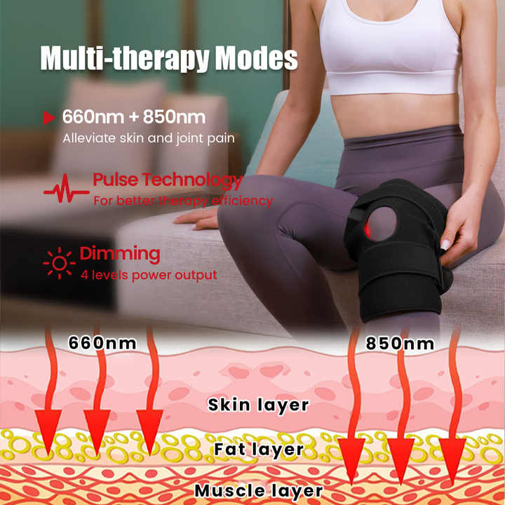 Theia Red Wave Knee Pro Red & Infrared Therapy Wrap: Advanced Joint Care