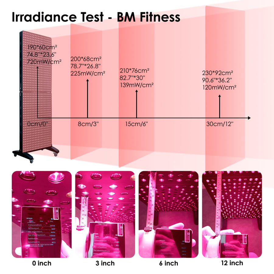 Theia LuxWavePro 7: The Biggest High Irradiance Full Body Red Light Therapy Panel for Optimal Fitness and Wellness