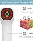 Deep Tissue Red Laser Therapy for Pain Relief and Recovery