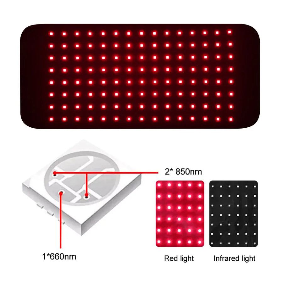 Theia PainRelief Pro 660/850nm Infrared Therapy Pad