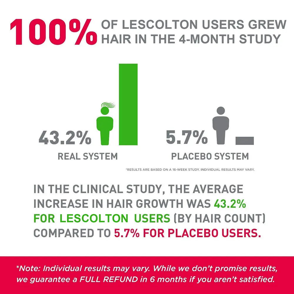 THEIA Hair Growth Helmet – 650±10nm Red Light Therapy for Hair Regrowth – 56 Laser Diodes