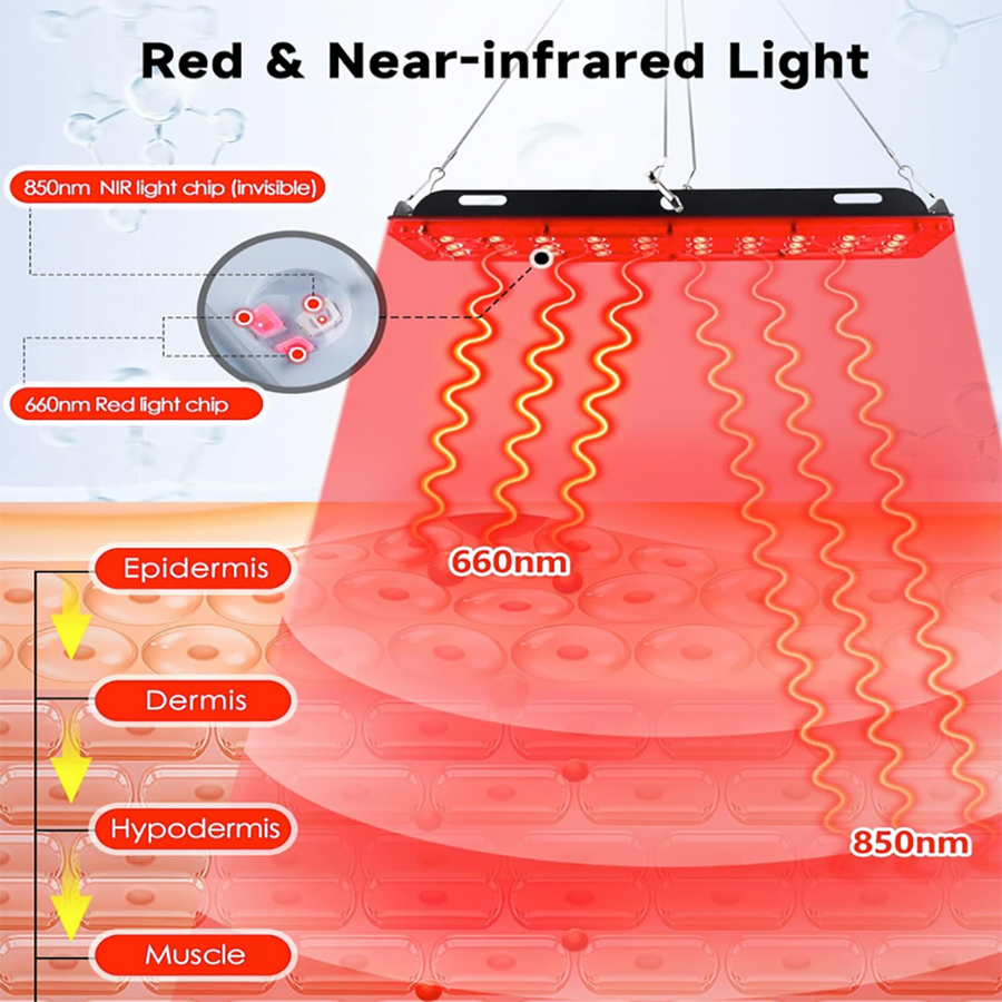 Theia Flexible Red Light Therapy Panel