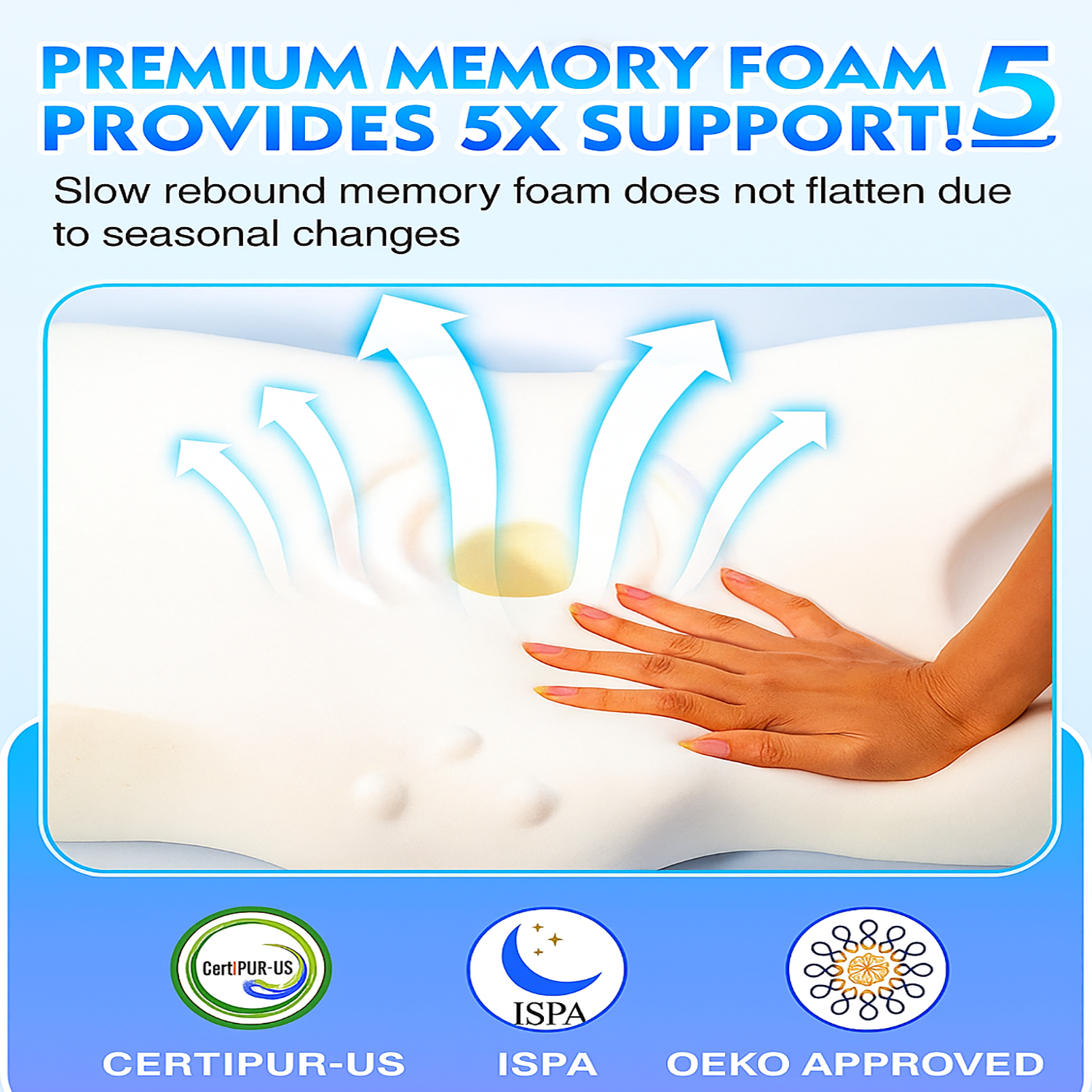 Orthopedic Memory Foam Pillow for Neck Support and Comfortable Sleeping Position