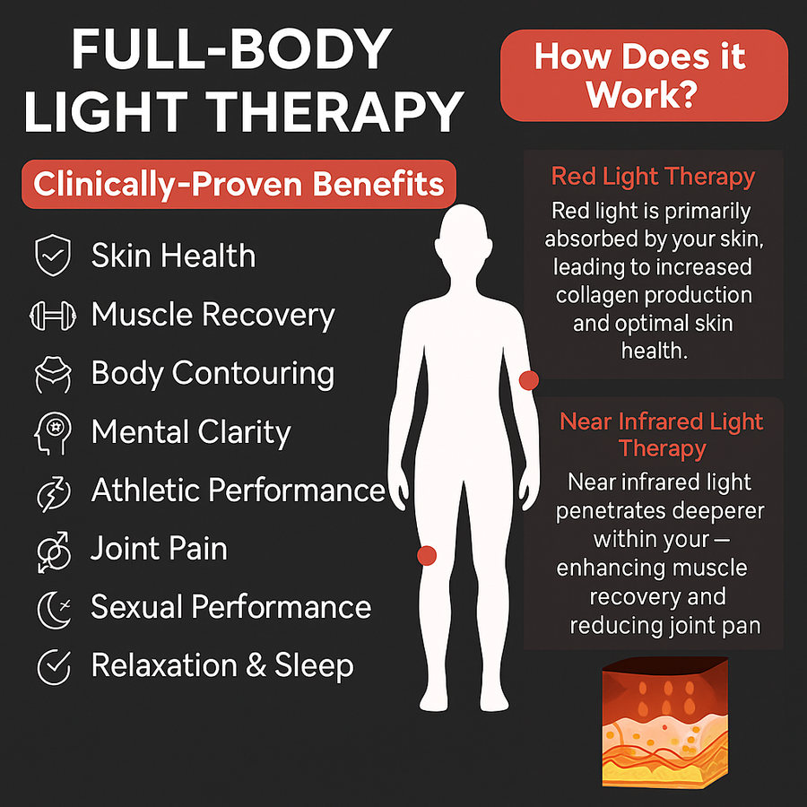 Theia R3 Full Body LED Light Therapy Panel: Advanced 660nm & 850nm Infrared Light for Optimal Wellness