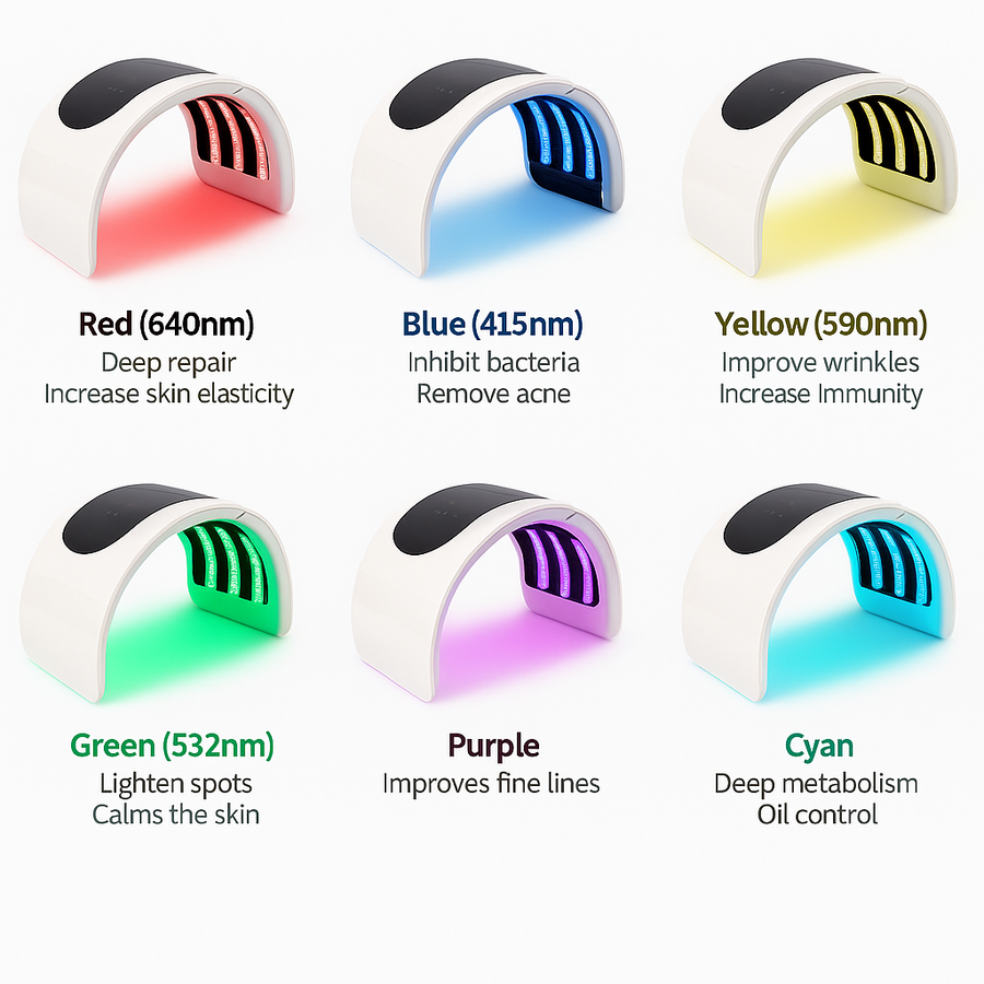Theia Spectrum Pro – 7-Color LED Facial & Body Rejuvenation Device