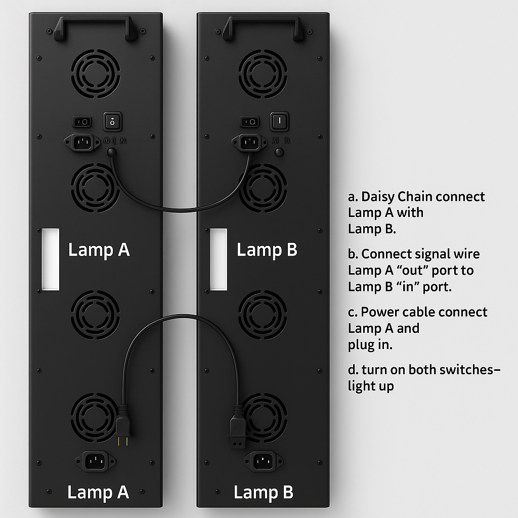 THEIA Tera 1052W Red & Near-Infrared LED Light Panel