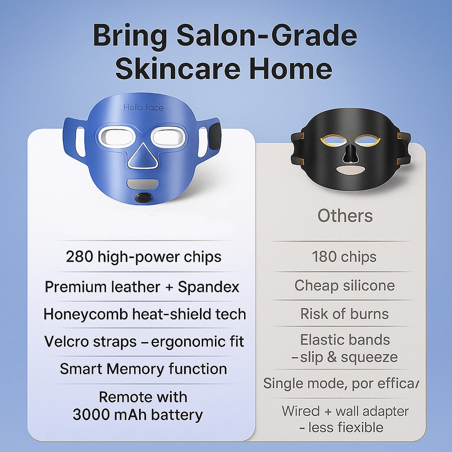 Professional Ultra-light  LED Facial Mask – Red Light & Near-Infrared Skin Therapy