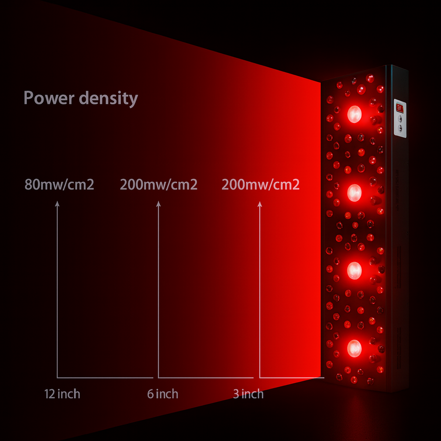 1052W Red Light Therapy Panel with 630nm 660nm & 830nm Infrared – Professional COB Lamp for Skin Tightening, Pain Relief & Anti-Aging