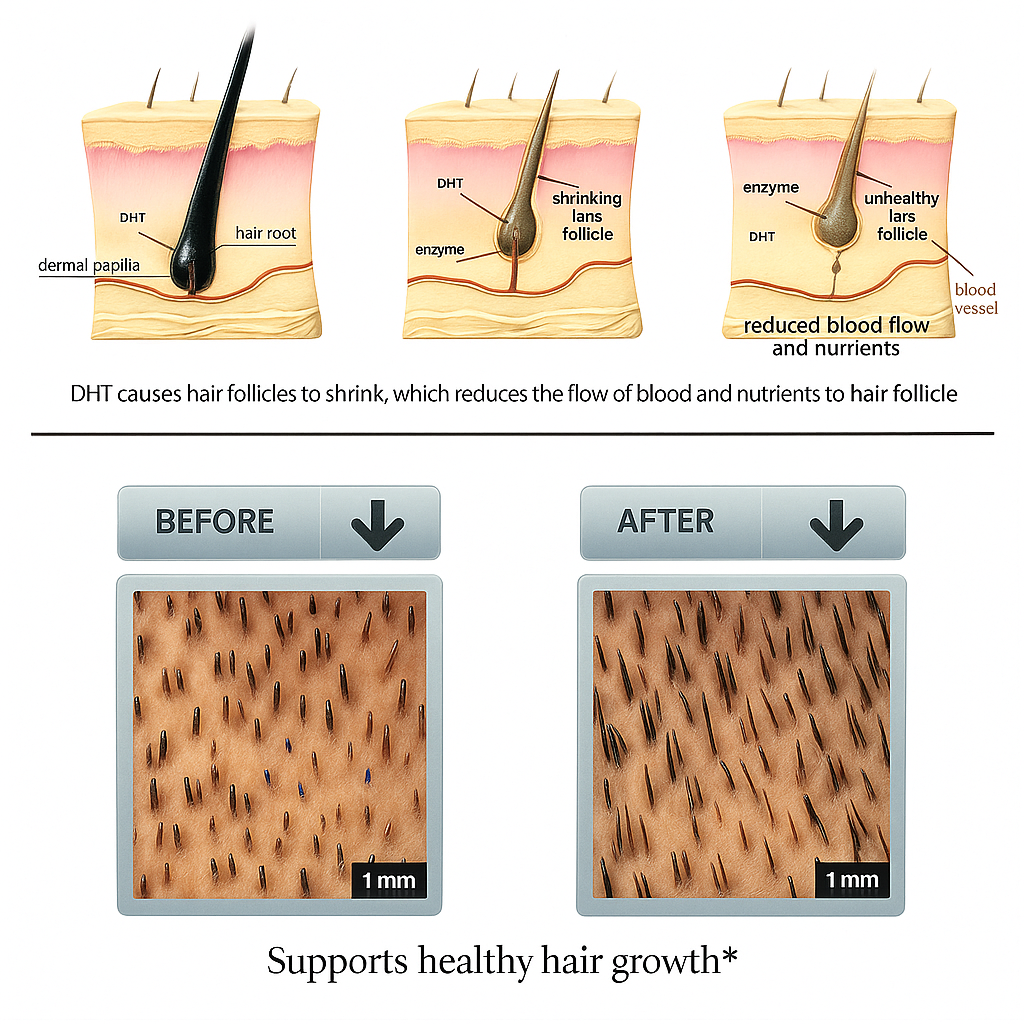 Anti Hair Loss Growth Serum