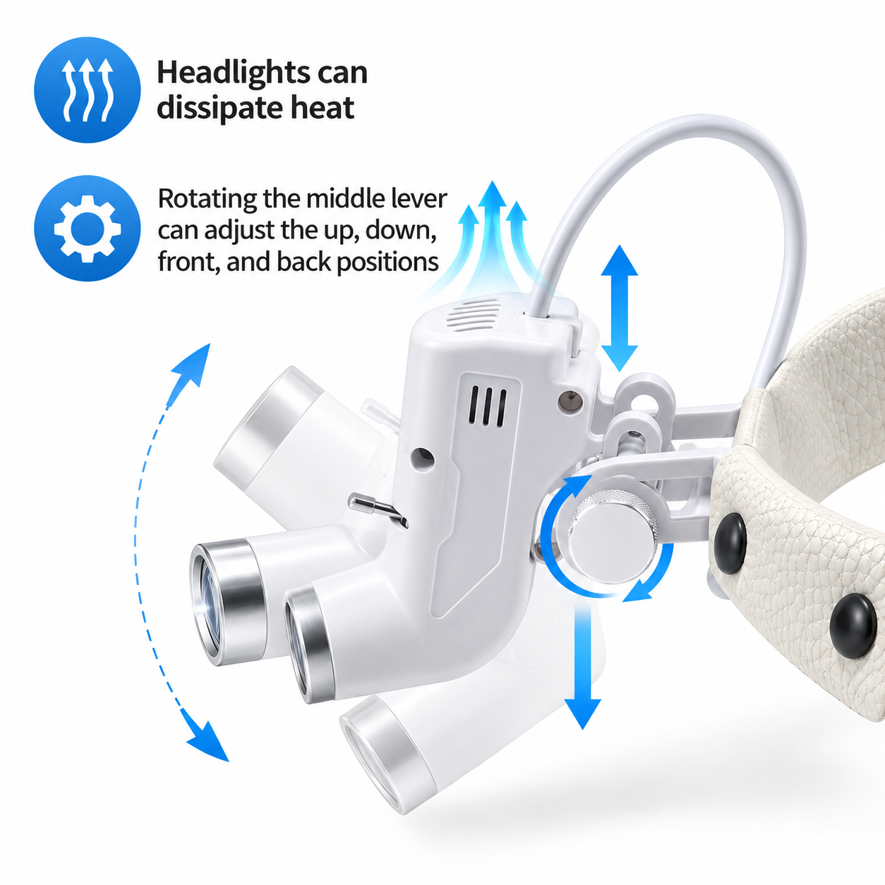 2.5X/3.5X Binocular Headband Magnifying Loupes with 5W LED Headlight