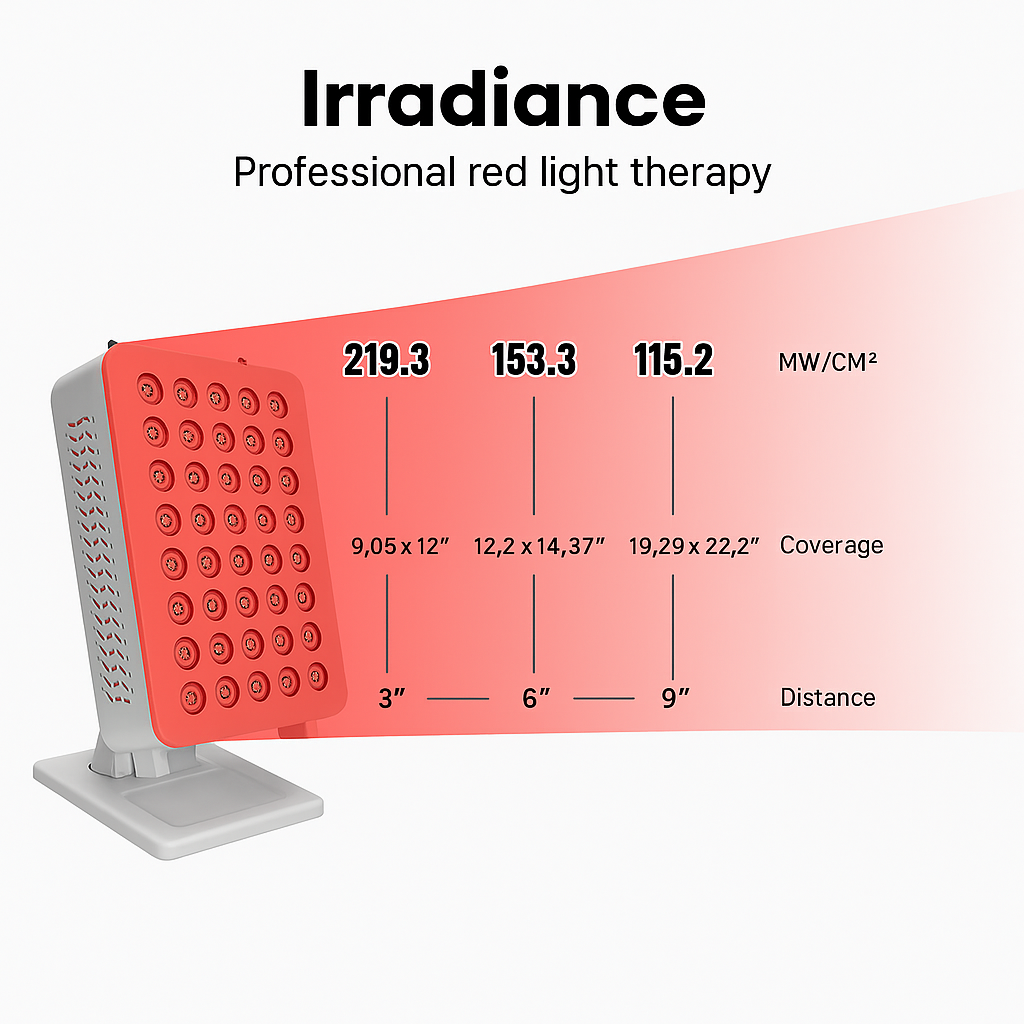 THEIA 9-Wave Pro Smart Red & Near-Infrared LED Light Panel – Full-Body Light Device