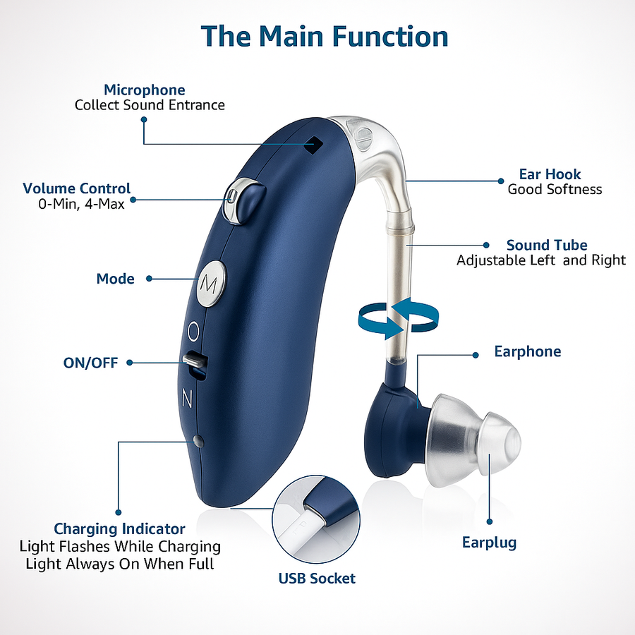 Mini Rechargeable Digital Hearing Aid – BTE Sound Amplifier for Elderly, Portable with Adjustable Tone