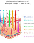 7 Colors Pdt Omega Led Light Therapy Machine Light Therapy